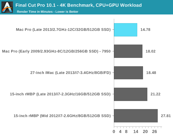 mac benchmark test for hd media